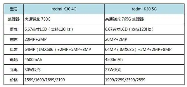 redmi k30 参数配置