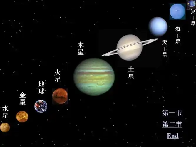 太阳系中的九大行星ppt