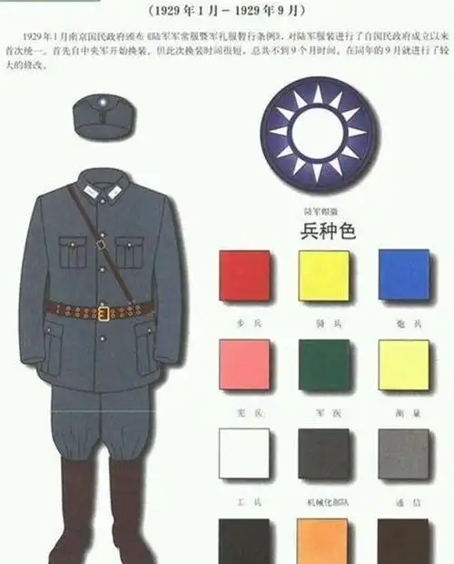 国民党时期军队服装,军衔,级别,装备等配置如何,这里全部都有