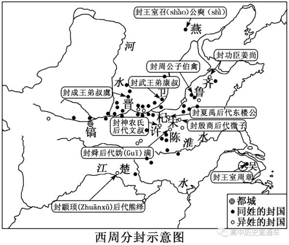 西周分封二