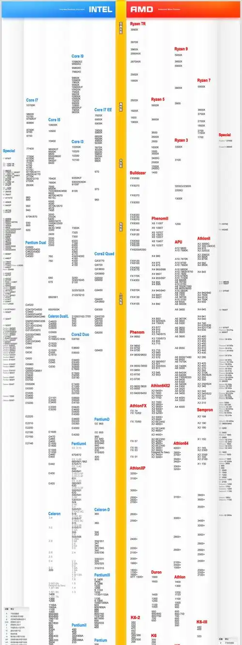 手机芯片排行天梯图_手机芯片排行天梯图2023