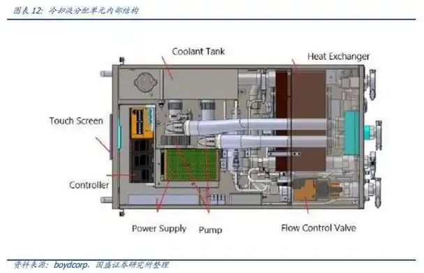 通信行业深度从可选到必选之路ai算力下的液冷