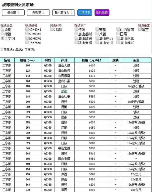 【裕馗供钢材】25日成都钢材市场工字钢价格行情