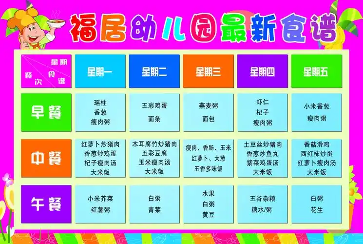 幼儿园一周食谱,每天不同的菜式,注重营养均衡