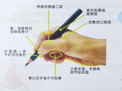 标准握笔姿势