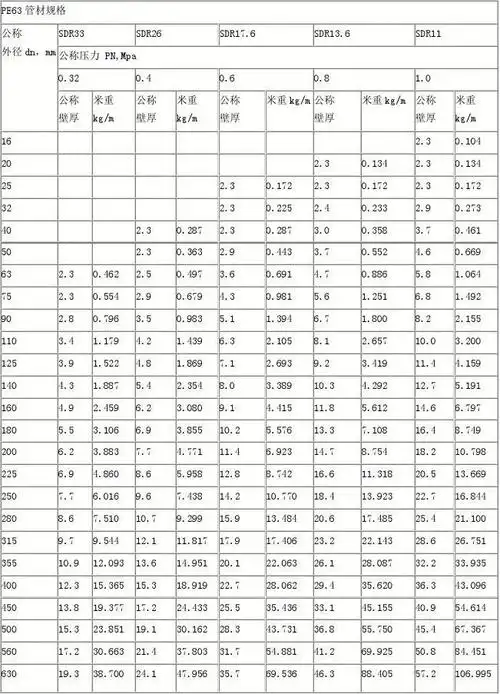 pe管规格