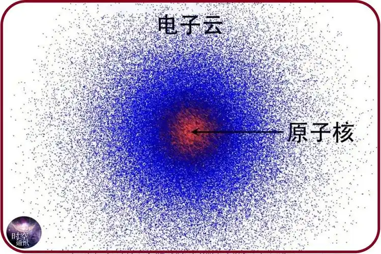 冷冻电镜看到了真实的原子它的样子符合科学预测吗