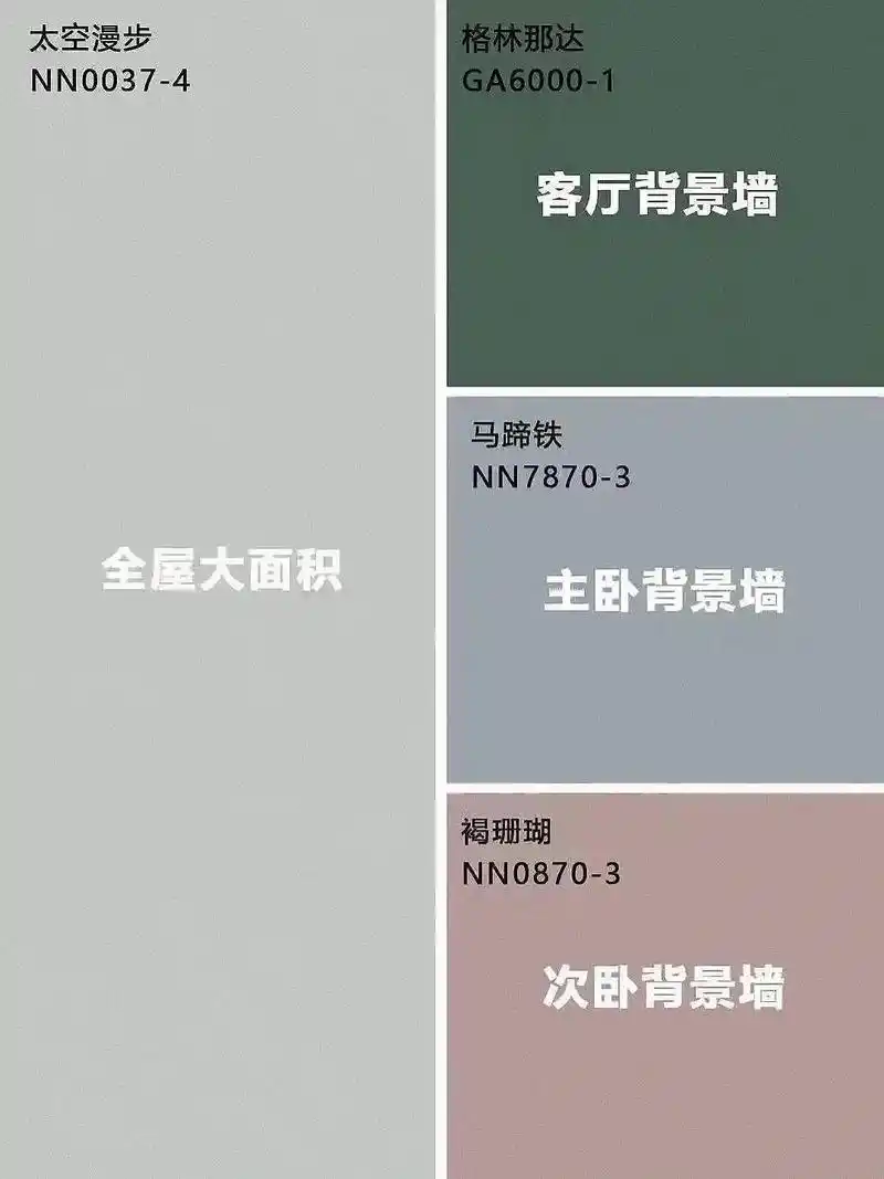 乳胶漆调色,颜色纠结症可以参考此图哦!收藏起来抄作业吧～#乳 - 抖音