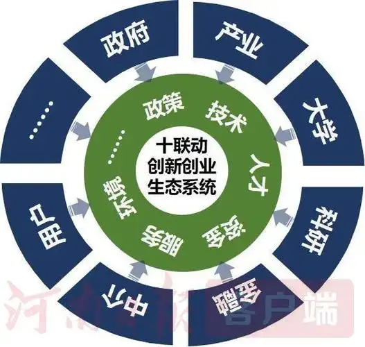 构建创新生态体系 打造发展战略支撑