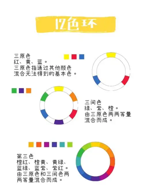 12色环伊登色相环色彩关系互补色