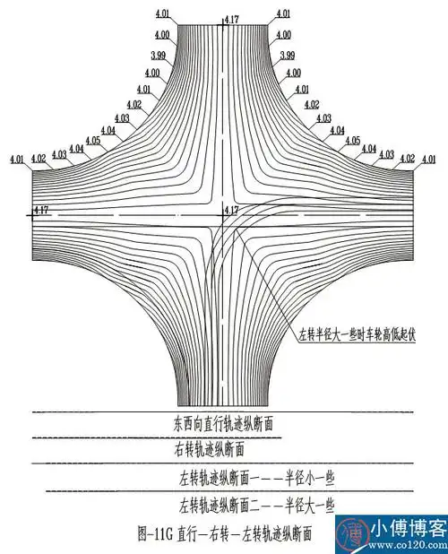 道路交叉口竖向设计(同等级道路相交时)