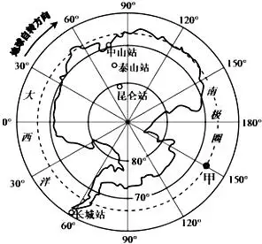 企鹅在南极点建了一幢豪华别墅,四面都有落地窗,请问落地窗的朝向是