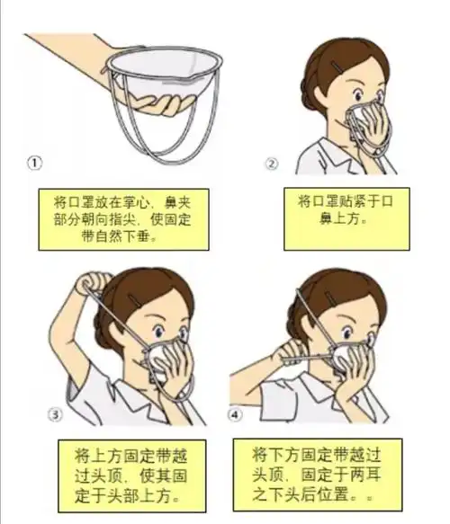 n95医用口罩的佩戴方法