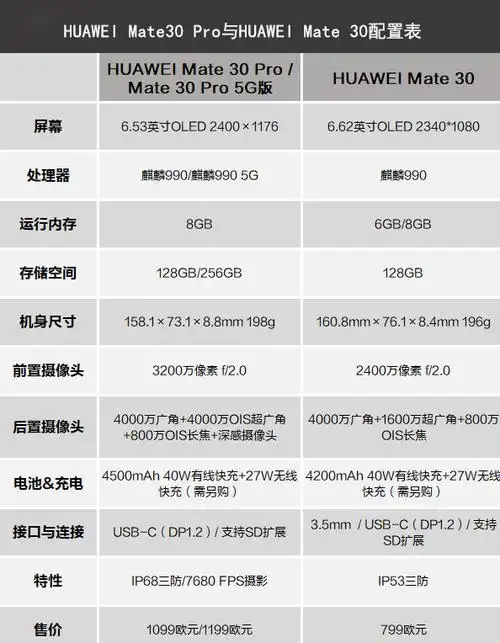 华为mate30系列机皇地位稳不稳?不止是加了个摄像头