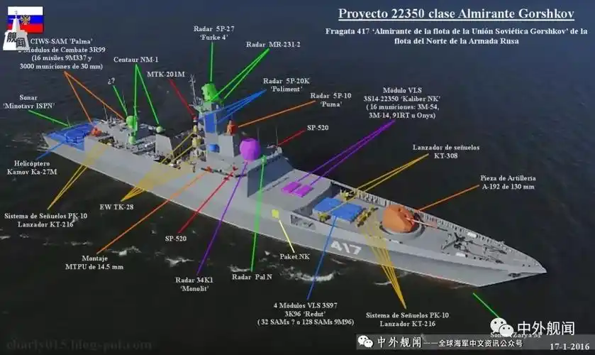 西班牙网友制作中国海军055驱逐舰详解图