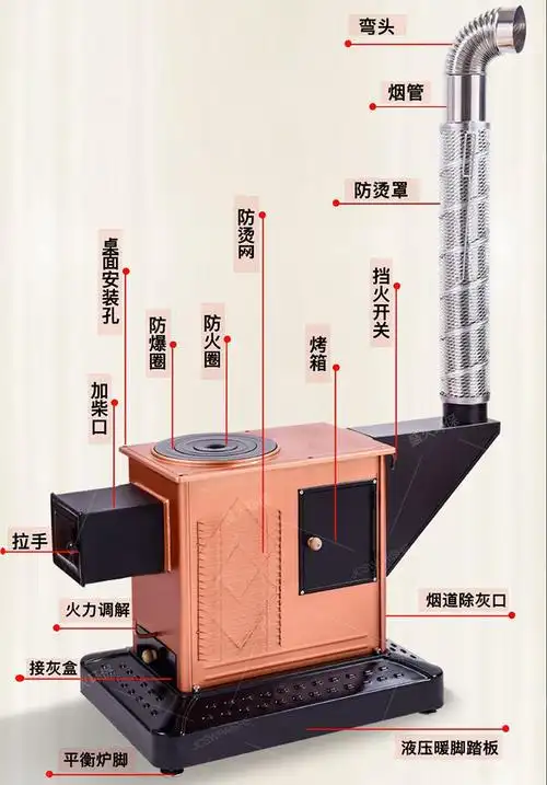 不锈钢桌面农村家用烤火炉取暖炉烧柴火炉子回风炉柴煤两用炉加厚