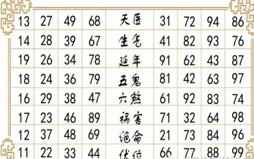 手机号码风水,你的手机号是吉是凶?闪文推荐