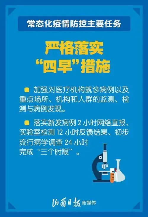 【图解】山西常态化疫情防控主要任务,14张海报帮你"拎得清"