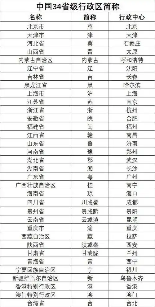 收藏各省份城市车牌代码大盘点