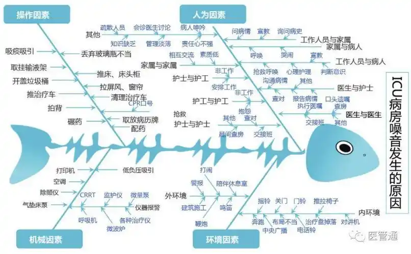 品管圈实战案例如何降低icu病房噪音