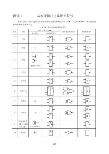 附录1 基本逻辑门电路图形符号 表 c1 列出了基本逻辑门电路的国际