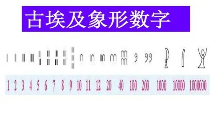 古埃及象形数字1- -10
