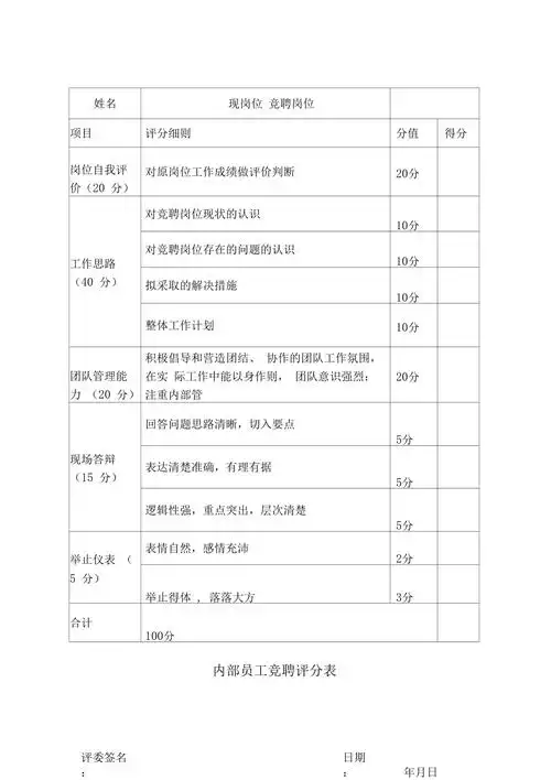 竞聘评分表92385