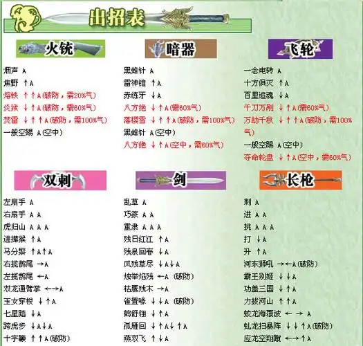 流星蝴蝶剑出招表流星蝴蝶剑连招秘籍