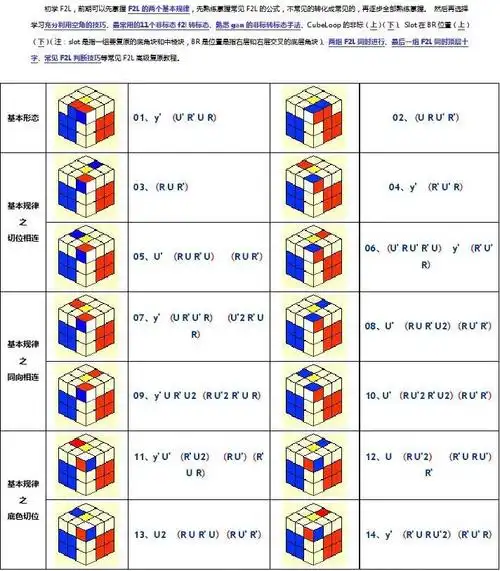 魔方还原公式 魔方还原教程 魔方还原步骤 魔方六面还原 魔方七步还原