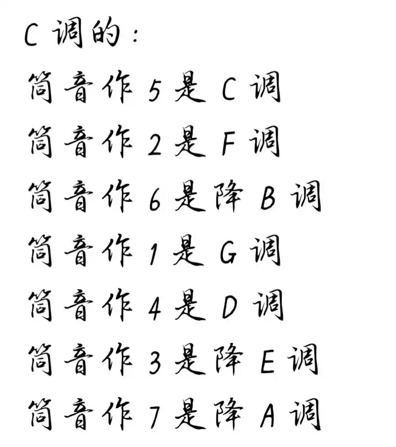 竹笛 笛子转调所用的指法看懂了吗?#国风古韵 - 抖音