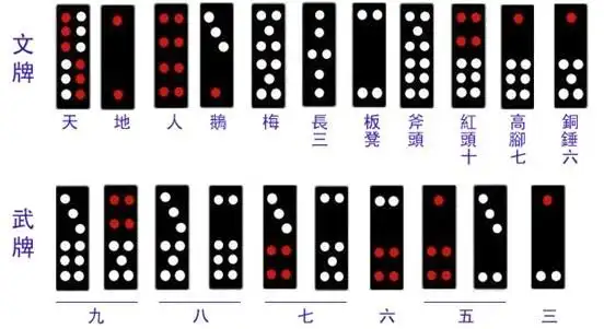 玩家下注后,由庄家将所有牌面朝下,开始
