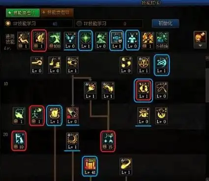 dnf女魔法师三觉元素师加点思路详解