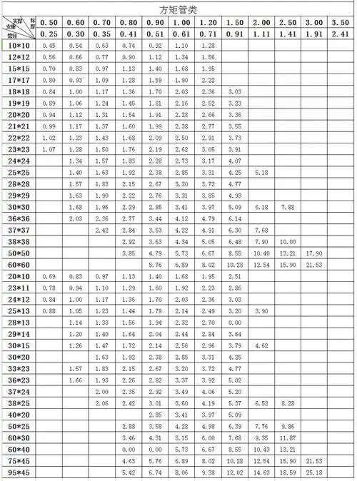 不锈钢方管规格尺寸表