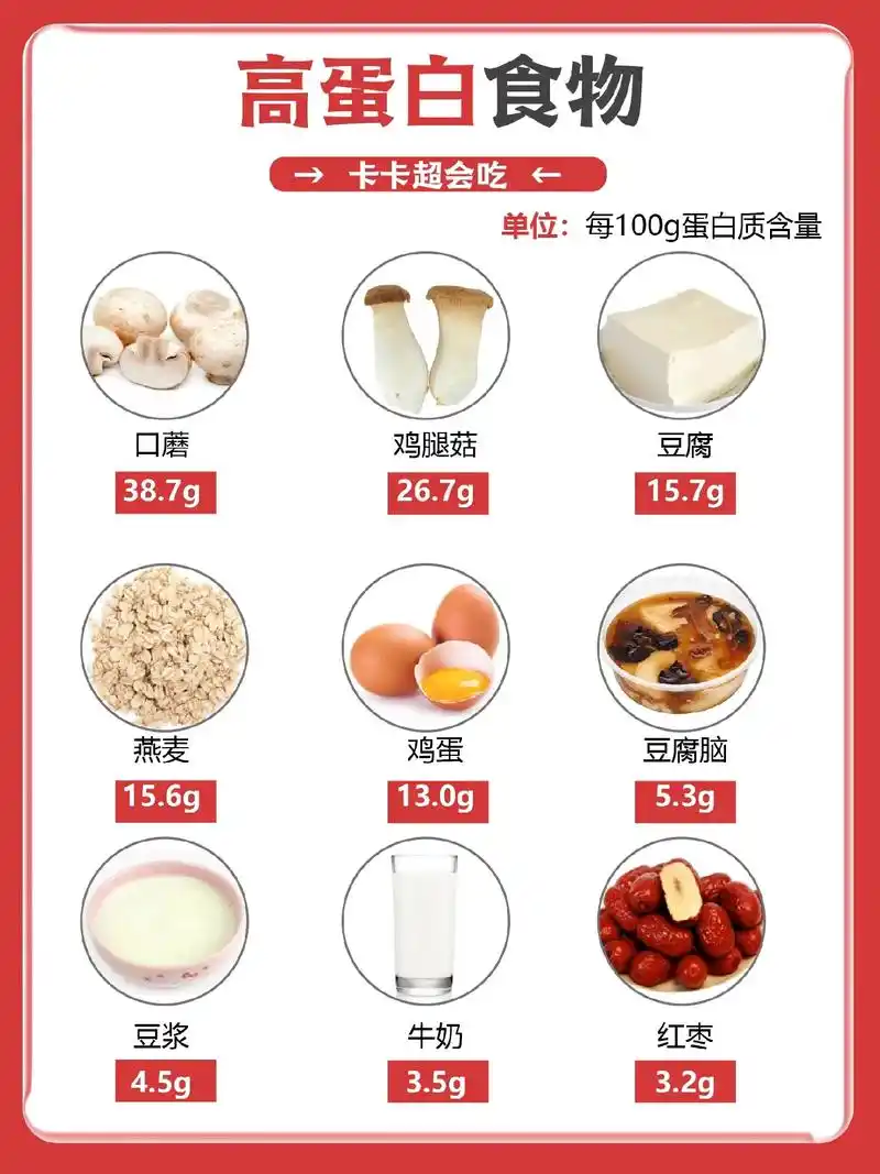 高蛋白食物.想要 so 的健康,吃点蛋白质类的食物,鱼肉豆蛋 - 抖音