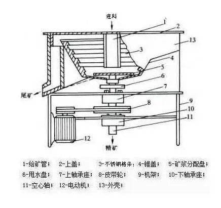 黄金离心式选金机械专用设备|精选要用科大牌离心机设备