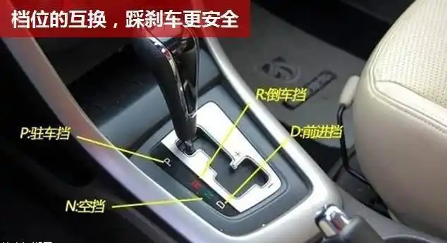 简单的来说,手动档有离合器,切换档位前就已经切断动力传递,自动挡没