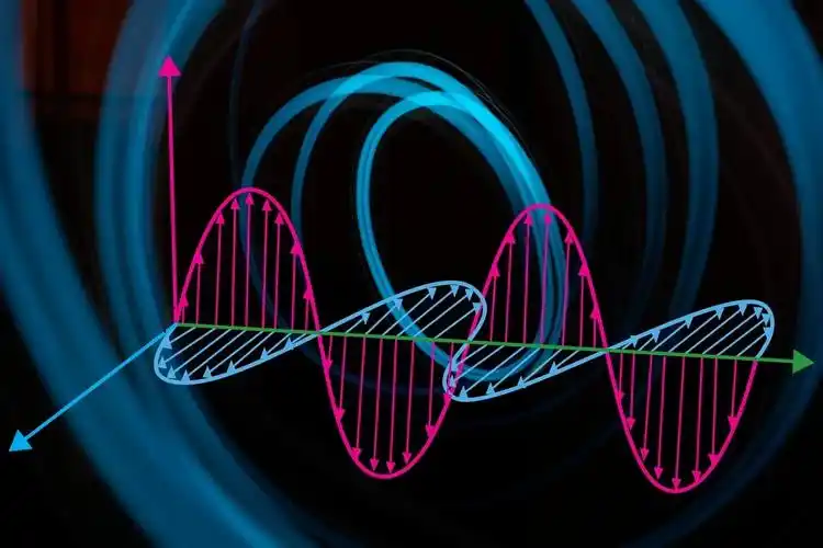 电场与磁场的交互变化产生电磁波,电磁波向空中发射或传播形成电磁