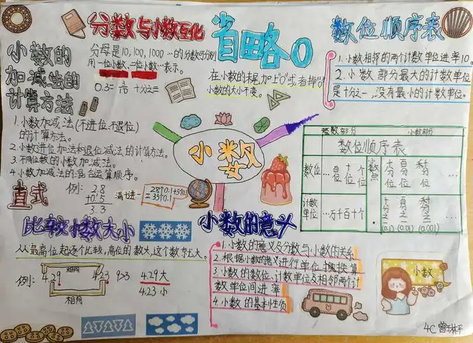 思维导图"话小数"