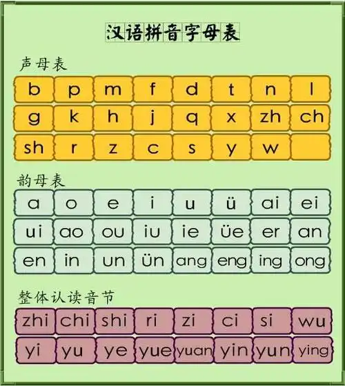 aoe拼音字母表读音