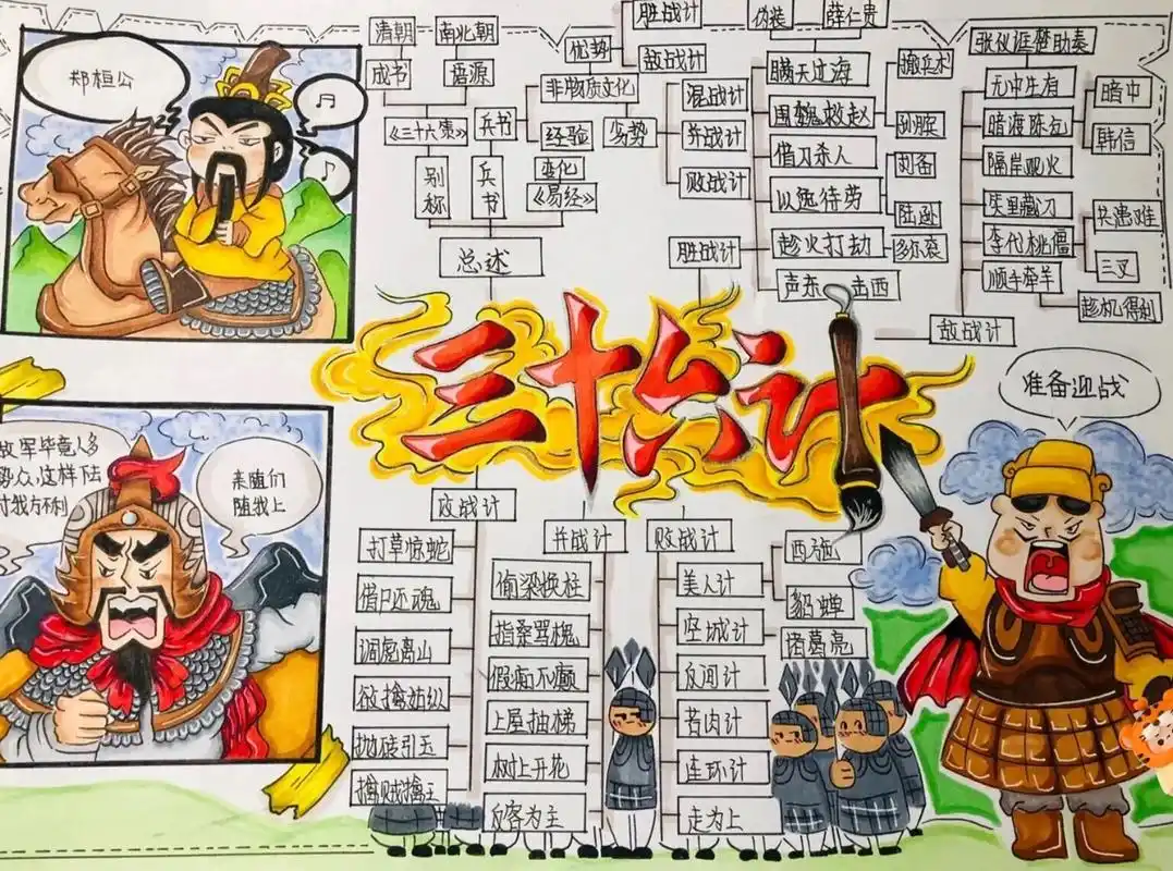 《三十六计》手抄报分享!