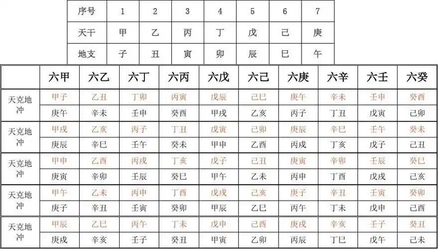 1,天克地冲:就是天干相克,地支相冲