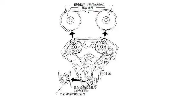 4g18链条正时安装图