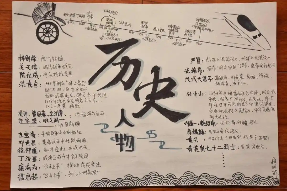 手抄报 中国近代史