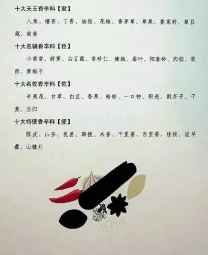 卤水香辛料君臣佐使配比公式表,建议收藏
