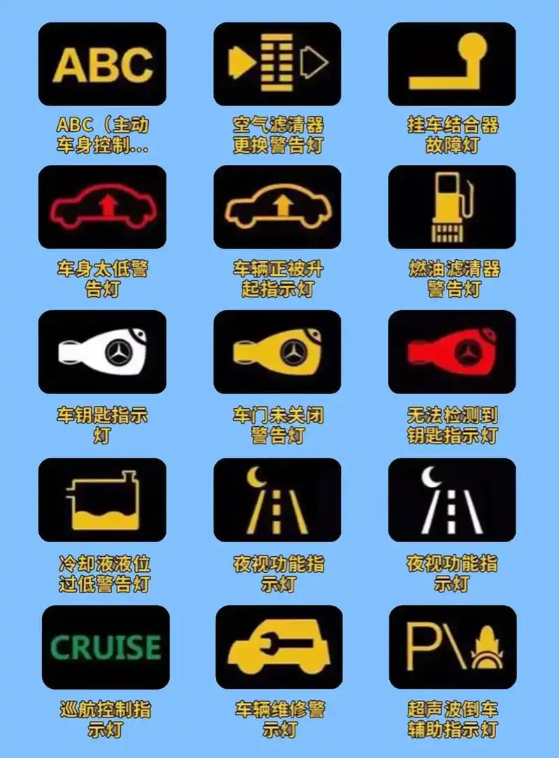 超全汽车故障灯图解,你一定要知道.#每天一个用车知识 #抖音 - 抖音