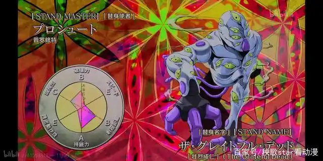 jojo替身大全(十二)