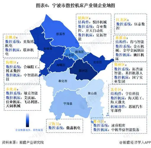 2023年宁波市数控机床产业链全景图谱(附产业政策,产业链现状图谱