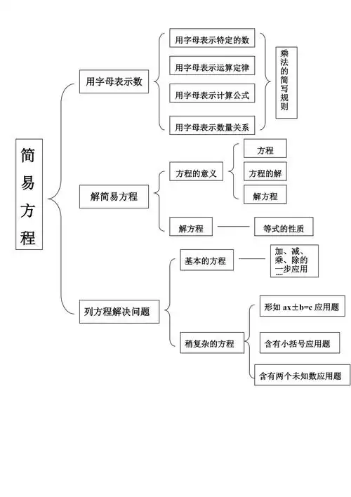 简易方程结构图修改郦明敏