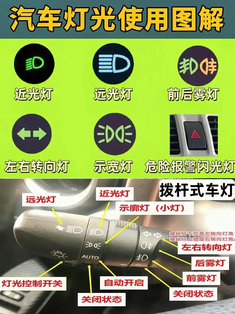 汽车灯光的正确使用,不仅能避免违章,还关