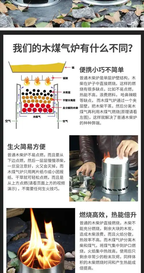 户外不锈钢柴火炉便携折叠炉圆形烧烤野营柴气炉野餐野炊地灶炉子